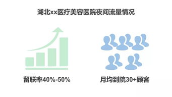 懂得這么用機(jī)器人客服的咨詢(xún)主管，正在悄悄升值 數(shù)字文化創(chuàng)意內(nèi)容應(yīng)用服務(wù)新趨勢(shì)