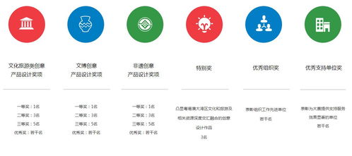 數(shù)字賦能，創(chuàng)意無(wú)限——粵港澳大灣區(qū)文化創(chuàng)意設(shè)計(jì)大賽數(shù)字內(nèi)容應(yīng)用服務(wù)新篇章